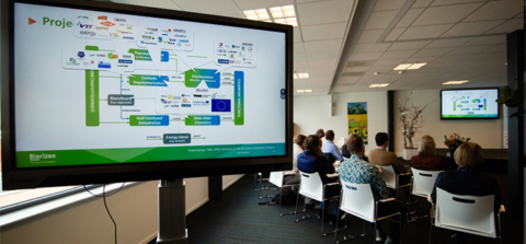 Grenzeloos Biobased Onderwijs